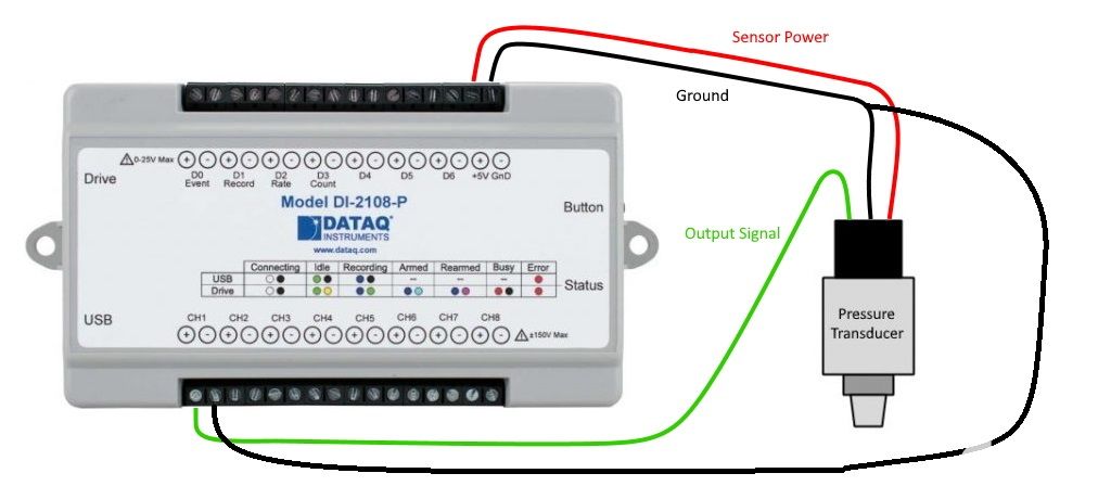 使用Dataq数据记录仪和压力传感器进行压力测量