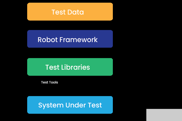 机器人框架在QA自动化测试中的重要性