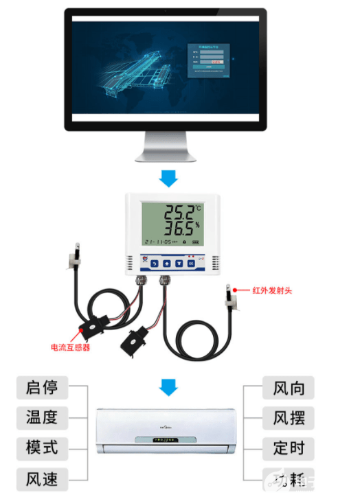 MODBUS