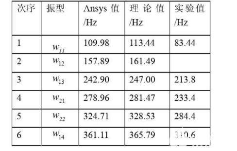 高压放大器