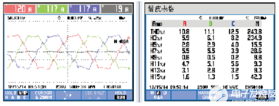 有源电力滤波器