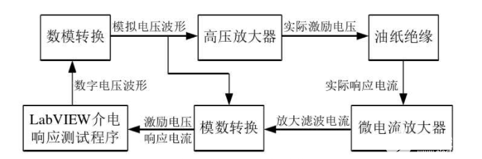 高壓放大器在油紙<b class='flag-5'>絕緣</b><b class='flag-5'>介</b><b class='flag-5'>電</b>響應(yīng)的非線性特性研究中的應(yīng)用