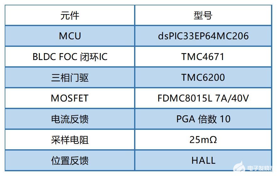 控制系统