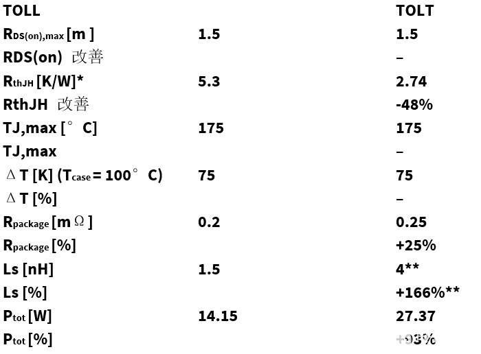 MOSFET