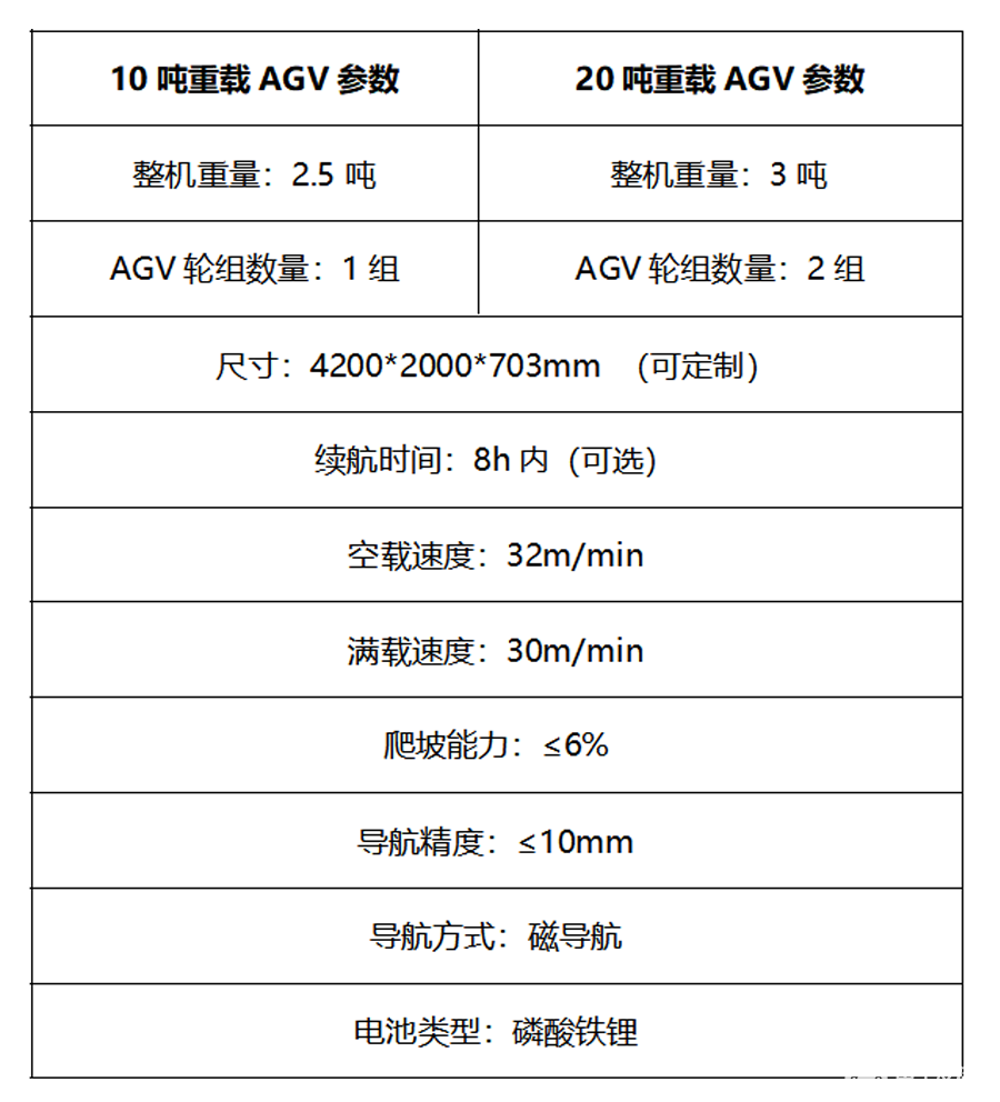 国辰重载agv参数