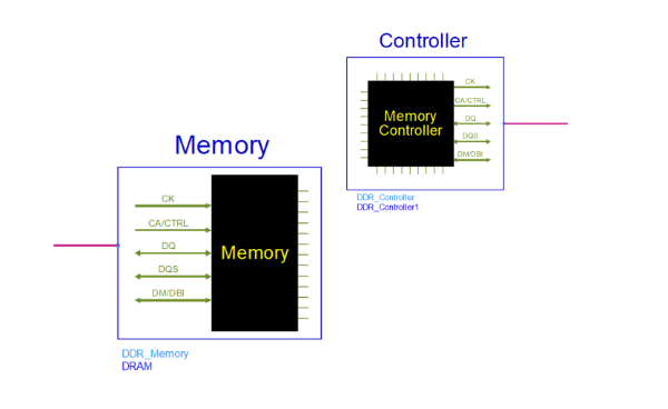 如何为 DDR5 内存接口构建 AMI 模型-ddr存储芯片
