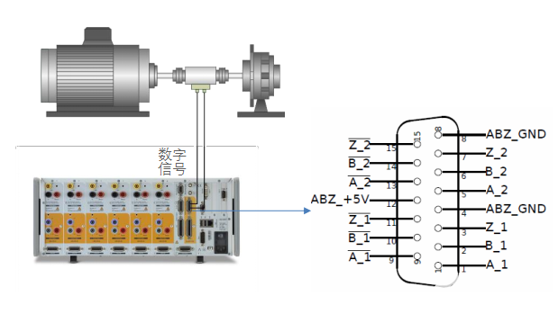 功率分析儀PSI過程信號接口——扭矩/轉速/頻率 輸入介紹