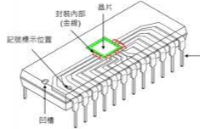 什么是IC封測？語音芯片封裝與測試的流程步驟