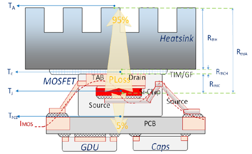 MOSFET