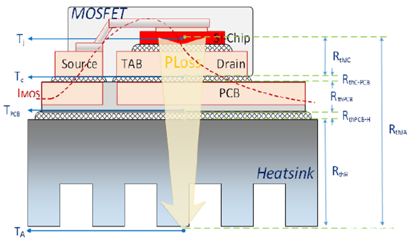 MOSFET