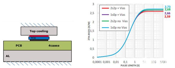 MOSFET