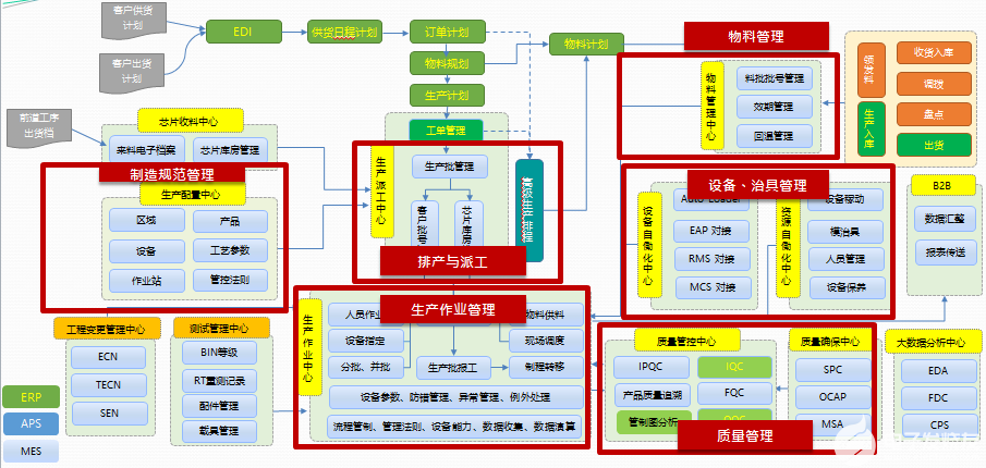 质量管理