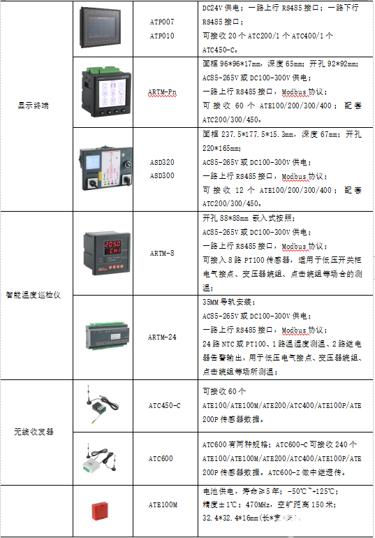 无线测温