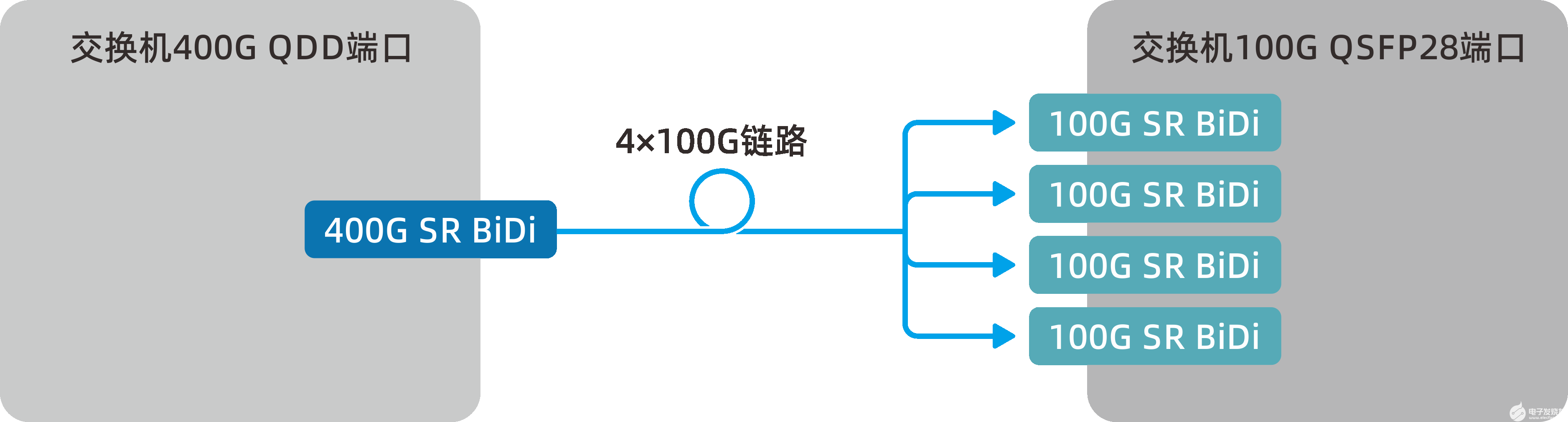 数据中心