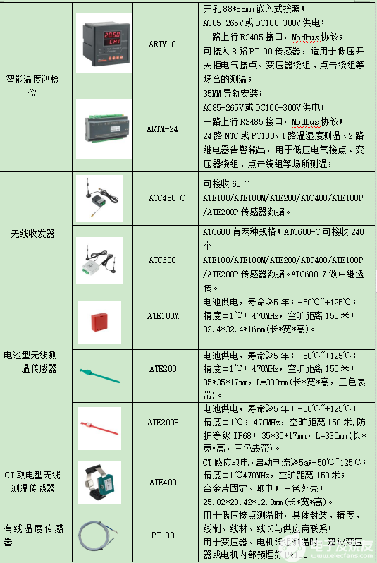 无线测温