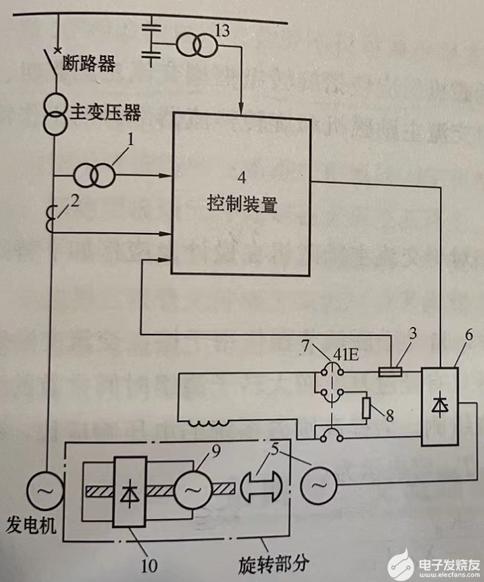 电能质量