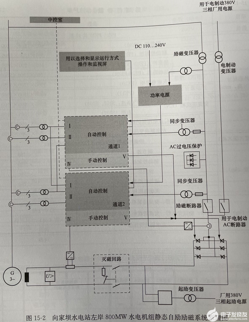 电能质量