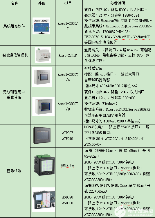 无线测温