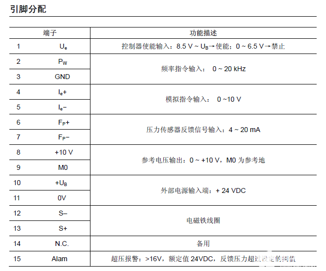 控制器