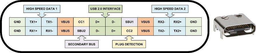 了解汽车应用<b class='flag-5'>USB</b><b class='flag-5'>充电器</b>设计面临的<b class='flag-5'>挑战</b>