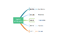 選購FBT熔融拉錐大芯徑<b class='flag-5'>光纖</b><b class='flag-5'>耦合器</b>需要注意的技術參數?