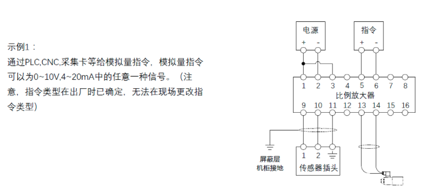 传感器