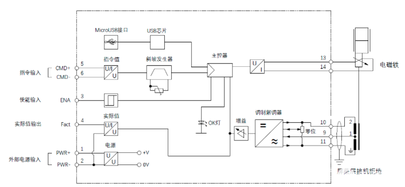 传感器