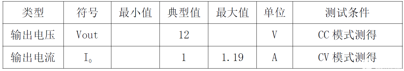 助力国产替代！不可不知的思睿达12W电源适配器方案详解-思达睿智科技有限公司7