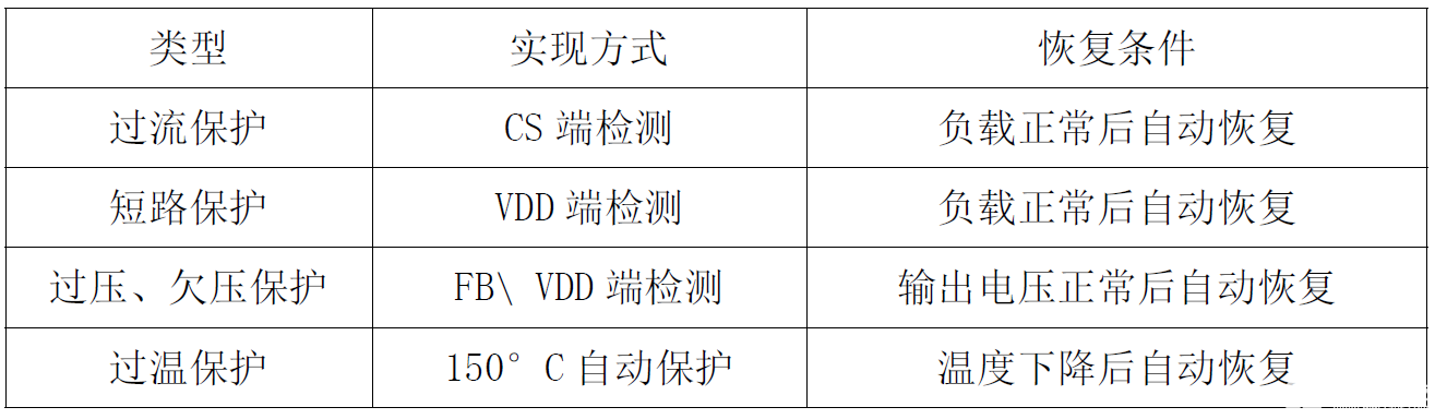 助力国产替代！不可不知的思睿达12W电源适配器方案详解-思达睿智科技有限公司9