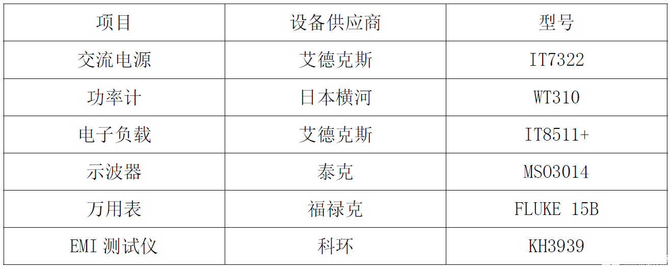 助力国产替代！不可不知的思睿达12W电源适配器方案详解-电子发烧友网