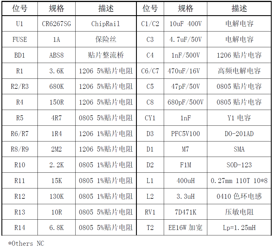 助力国产替代！不可不知的思睿达12W电源适配器方案详解-思达睿智科技有限公司13