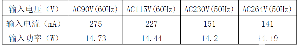 助力国产替代！不可不知的思睿达12W电源适配器方案详解-思达睿智科技有限公司20