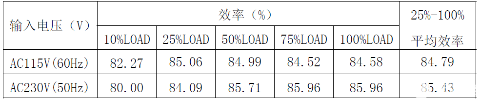 助力国产替代！不可不知的思睿达12W电源适配器方案详解-思达睿智科技有限公司22