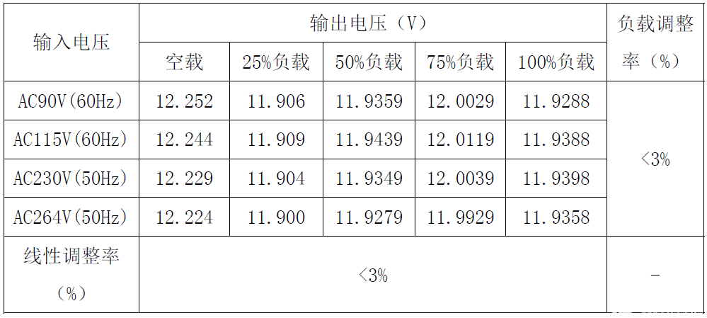 助力国产替代！不可不知的思睿达12W电源适配器方案详解-思达睿智科技有限公司24