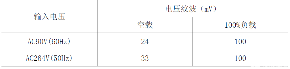 助力国产替代！不可不知的思睿达12W电源适配器方案详解-思达睿智科技有限公司26