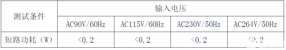 助力国产替代！不可不知的思睿达12W电源适配器方案详解-思达睿智科技有限公司32