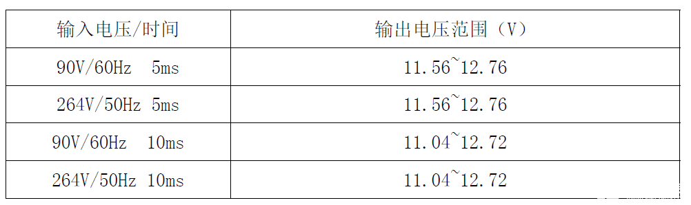 助力国产替代！不可不知的思睿达12W电源适配器方案详解-思达睿智科技有限公司42