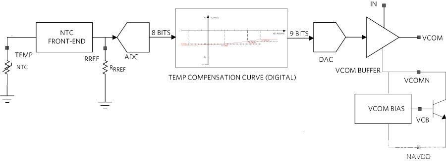 TFT-LCD