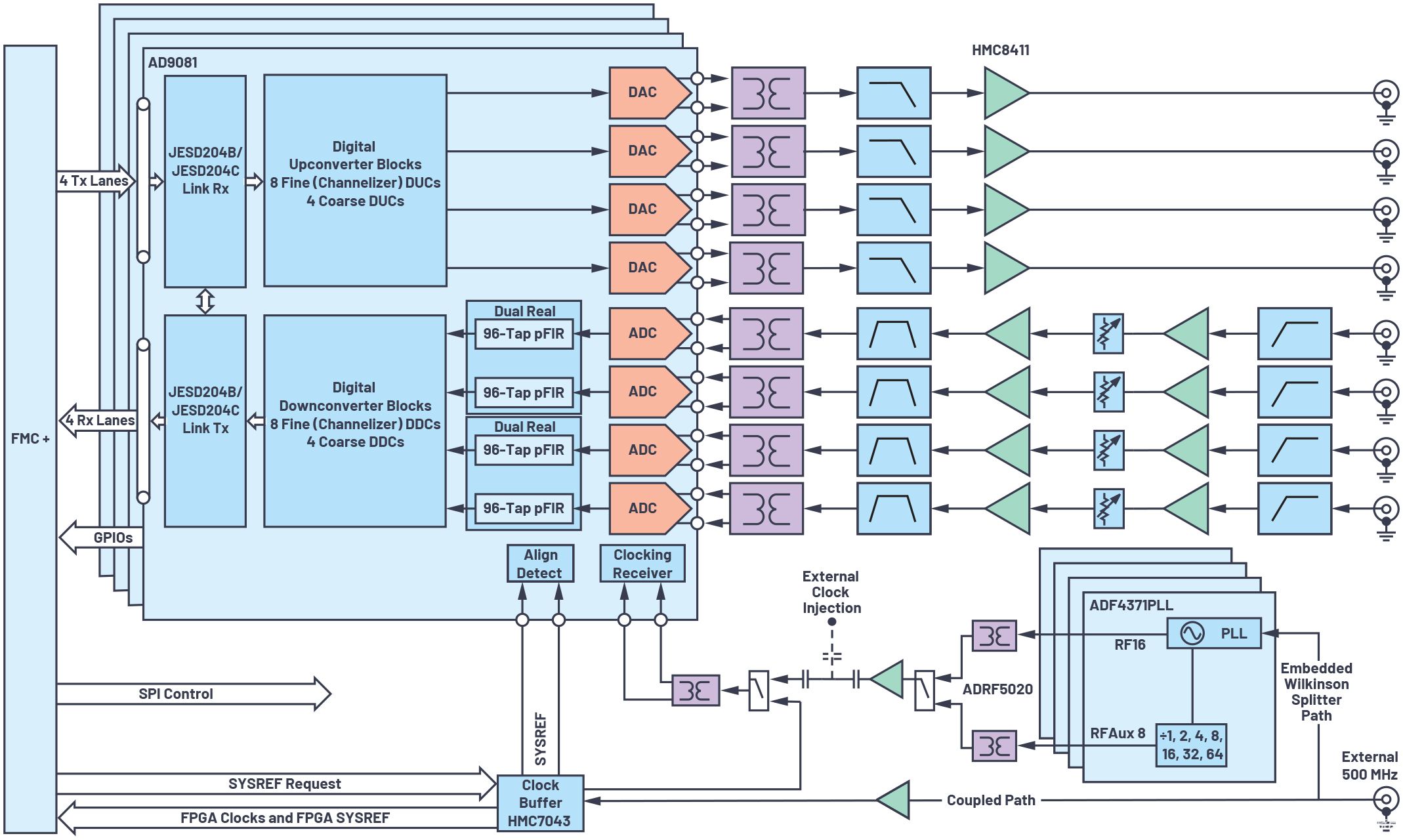 DAC/ADC IC上的集成硬化DSP改进了宽带多通道系统-集成电路符号i c 含义3