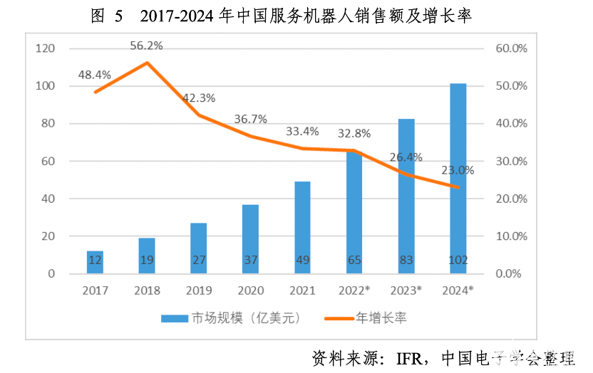 服務(wù)機器人“大戰”進(jìn)入下半場(chǎng)，競爭焦點(diǎn)變了