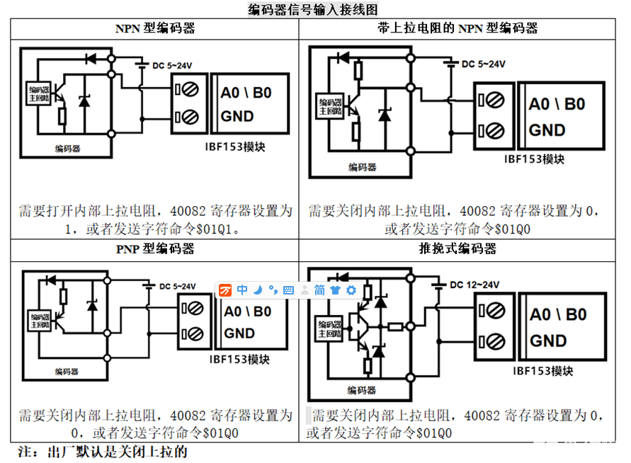 光栅尺