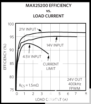 PWM