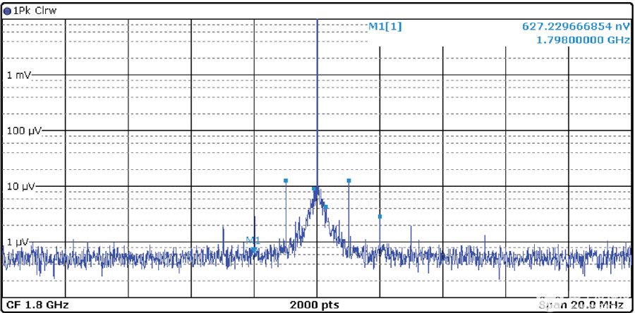 如何量化信号处理链中负载的电源噪声灵敏度