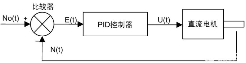 電機(jī)制氧-如何讓電機(jī)制氧又穩(wěn)又安靜？