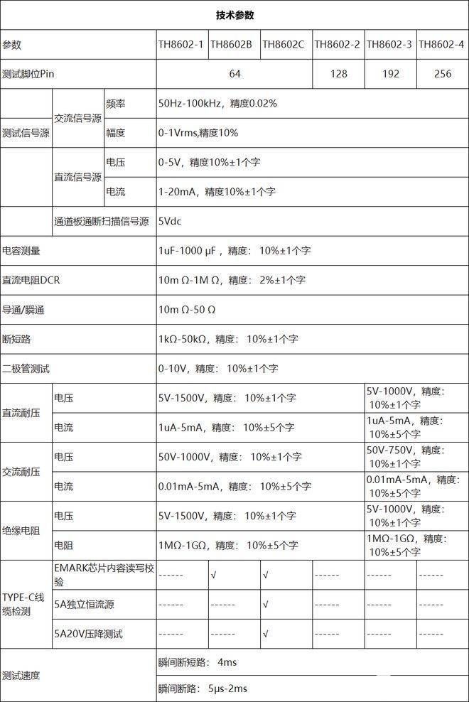 TH8602C线材综合测试仪性能特点