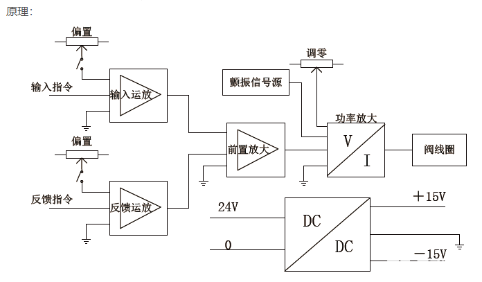 闭环系统