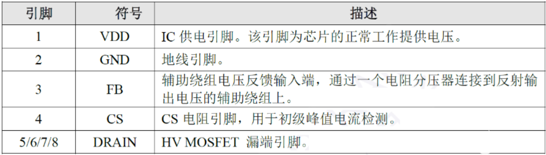 助力国产替代！不可不知的思睿达12W电源适配器方案详解-思达睿智科技有限公司4