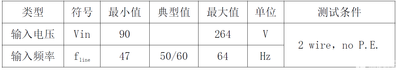 助力国产替代！不可不知的思睿达12W电源适配器方案详解-思达睿智科技有限公司6