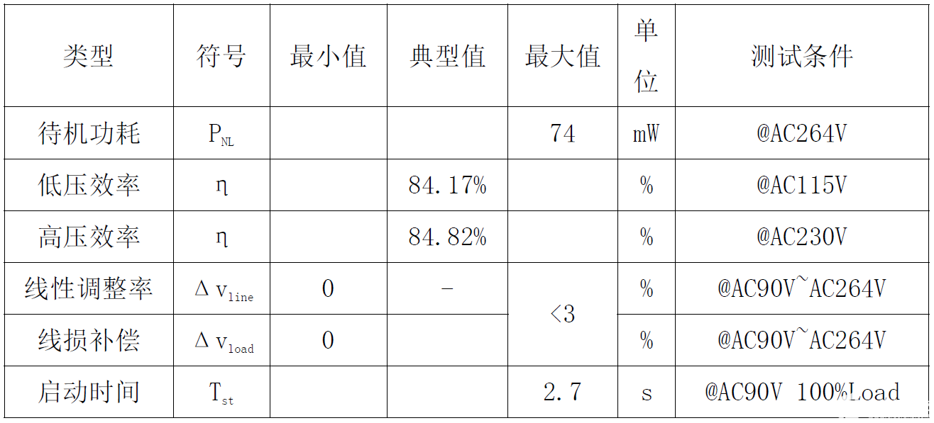 助力国产替代！不可不知的思睿达12W电源适配器方案详解-思达睿智科技有限公司8