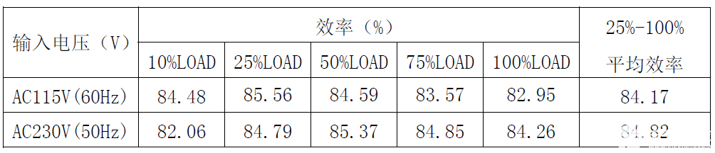 助力国产替代！不可不知的思睿达12W电源适配器方案详解-思达睿智科技有限公司21